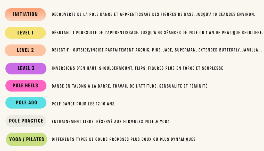 descriptif cours pole dance